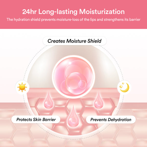 Pink Me Up PDRN 3-Step Glow Kit