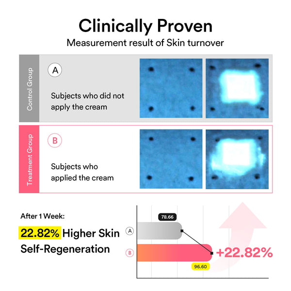 PDRN 2-Step Repair Duo